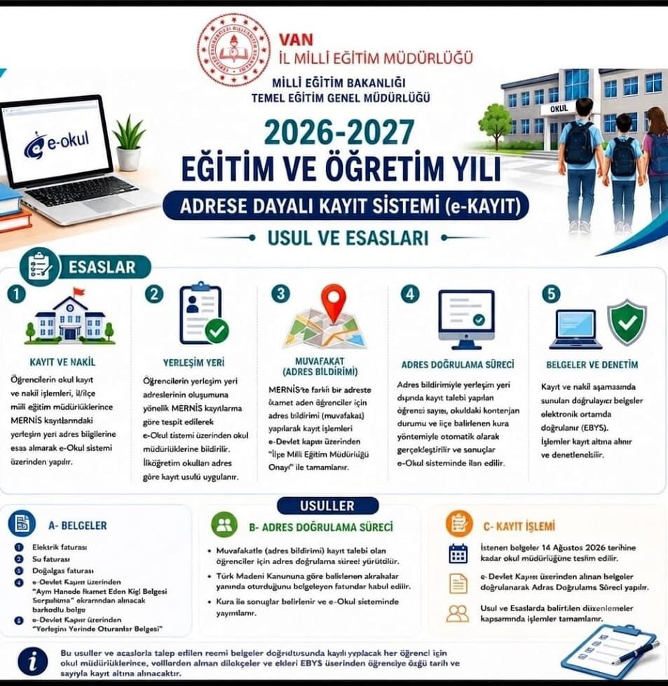Van’da Veliler Dikkat! Adres Doğrulama Ve Nakil Sürecinde Kritik Tarihler Açıklandı1
