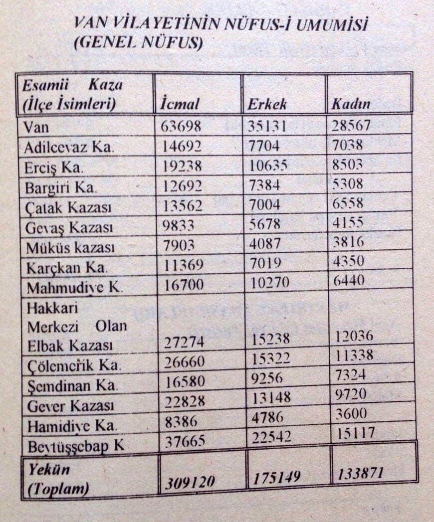 Van’ın 127 Yıl Önce Nüfusu Kaçtı (4)
