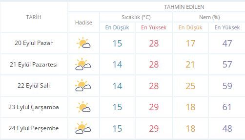 Hakkari’de Pazar Günü Hava Nasıl Olacak