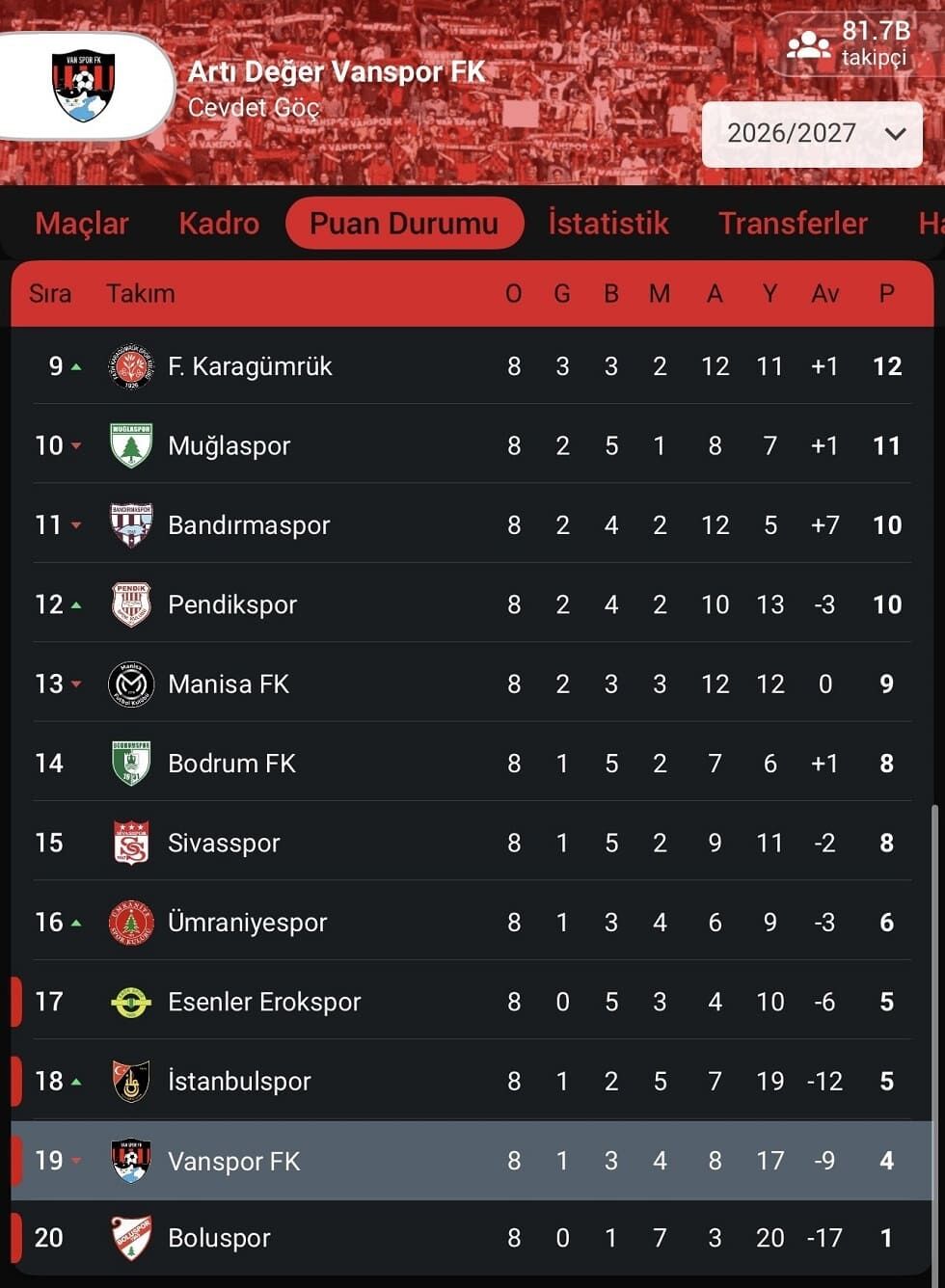 İpekyolu Belediyesi’nin Amedspor Paylaşımına Tepki Yağdı! (3)-1