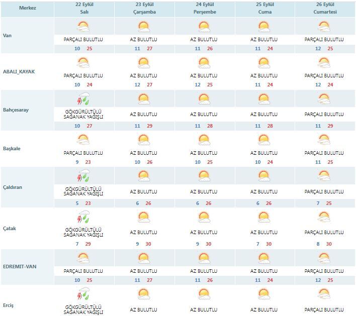 Meteoroloji Van Tahminini Güncelledi! Bazı Ilçelere Yağış Uyarısı.. (1)