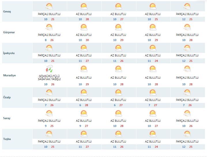 Meteoroloji Van Tahminini Güncelledi! Bazı Ilçelere Yağış Uyarısı.. (2)
