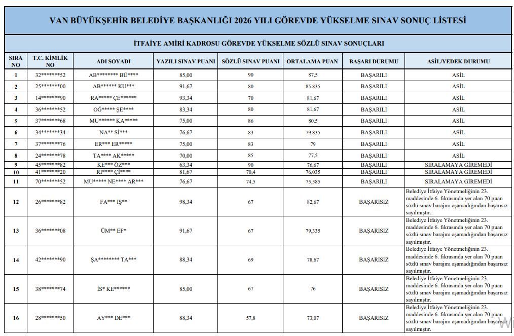 Van Büyükşehir Belediyesi’nde Sınavda Başarılı Olan Personel Listeleri Açıklandı (14)