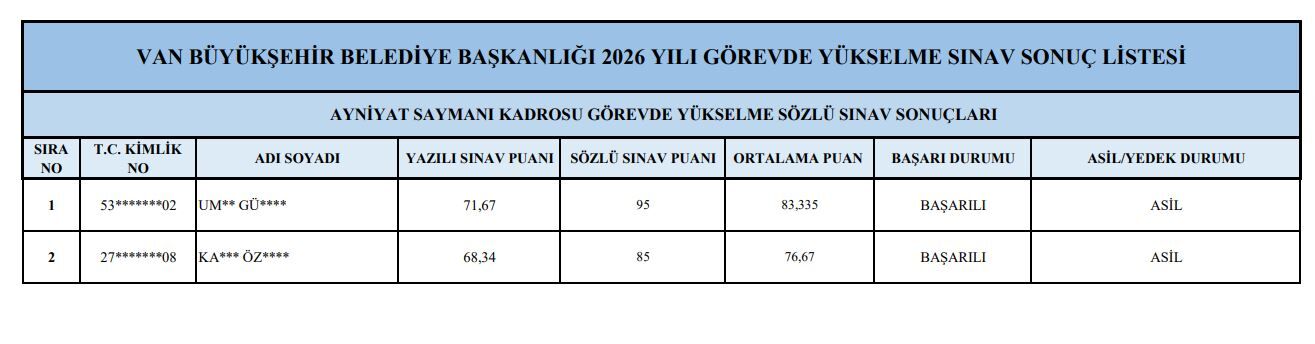 Van Büyükşehir Belediyesi’nde Sınavda Başarılı Olan Personel Listeleri Açıklandı (16)