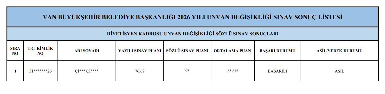 Van Büyükşehir Belediyesi’nde Sınavda Başarılı Olan Personel Listeleri Açıklandı (2)