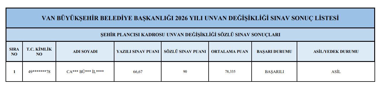 Van Büyükşehir Belediyesi’nde Sınavda Başarılı Olan Personel Listeleri Açıklandı (8)