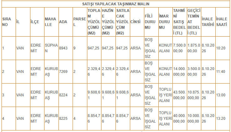 Van’da 105 Milyon Liralık 4 Hazine Taşınmazı Satışa Çıkarıldı (1)