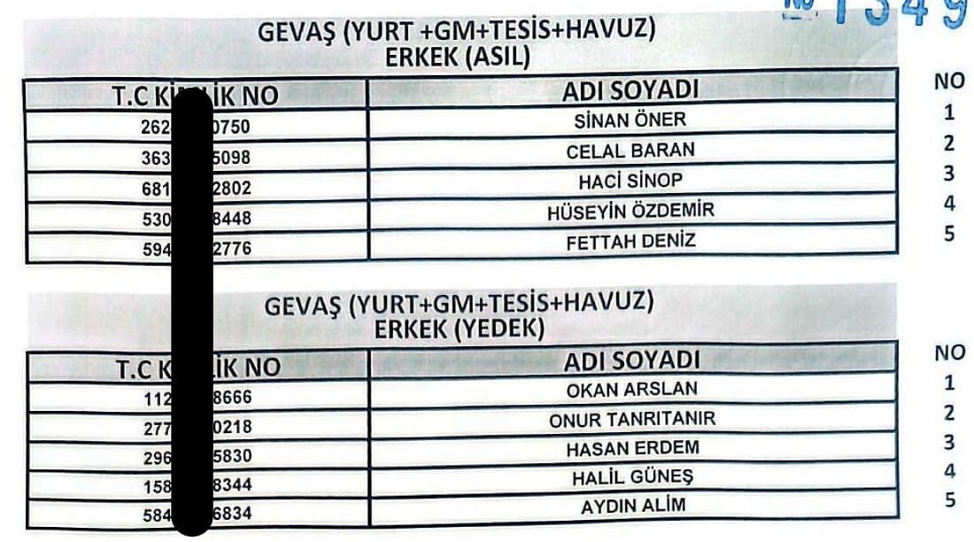 Van’da 255 Işçi Alımında Kura Sonuçları Açıklandı! İşte Işe Alınanlar10