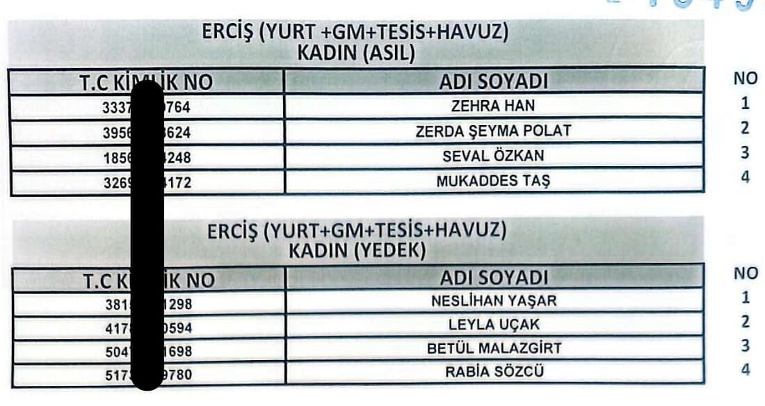 Van’da 255 Işçi Alımında Kura Sonuçları Açıklandı! İşte Işe Alınanlar11