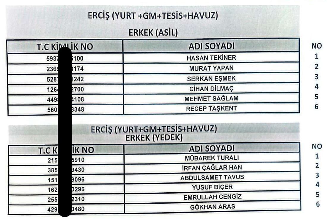 Van’da 255 Işçi Alımında Kura Sonuçları Açıklandı! İşte Işe Alınanlar12