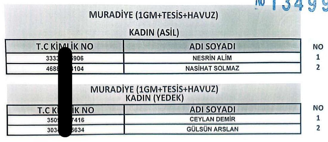 Van’da 255 Işçi Alımında Kura Sonuçları Açıklandı! İşte Işe Alınanlar13