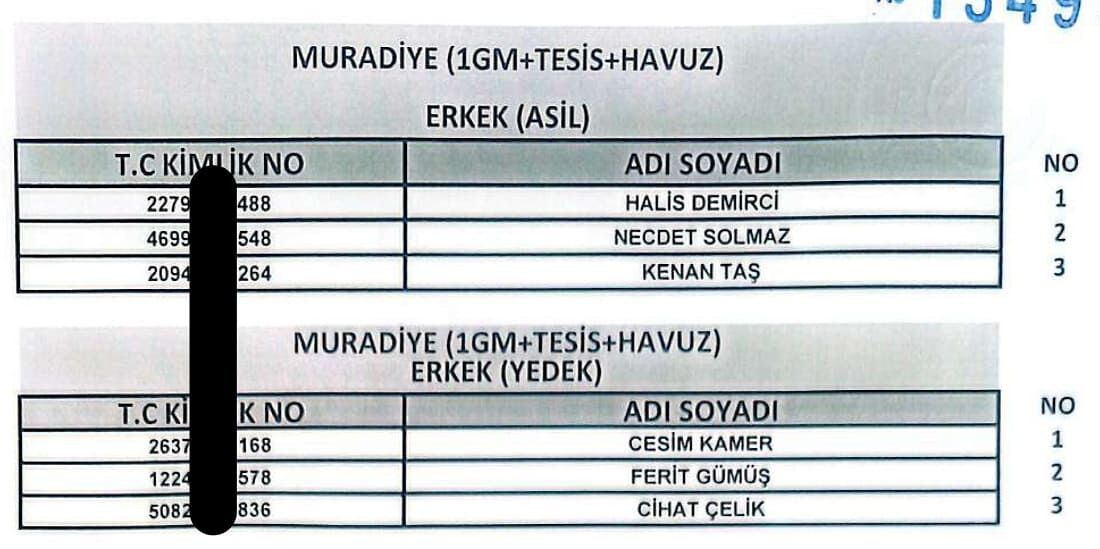 Van’da 255 Işçi Alımında Kura Sonuçları Açıklandı! İşte Işe Alınanlar14