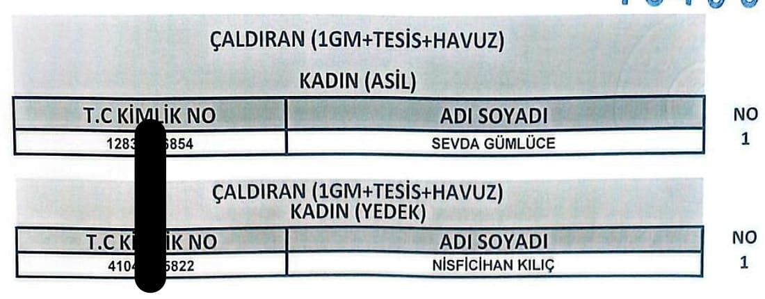 Van’da 255 Işçi Alımında Kura Sonuçları Açıklandı! İşte Işe Alınanlar15