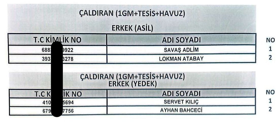 Van’da 255 Işçi Alımında Kura Sonuçları Açıklandı! İşte Işe Alınanlar16