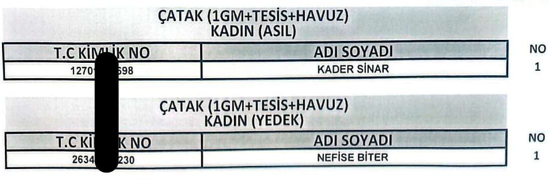 Van’da 255 Işçi Alımında Kura Sonuçları Açıklandı! İşte Işe Alınanlar17