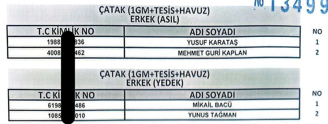 Van’da 255 Işçi Alımında Kura Sonuçları Açıklandı! İşte Işe Alınanlar18