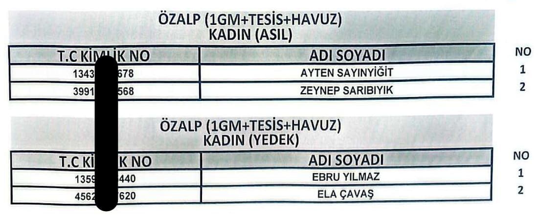 Van’da 255 Işçi Alımında Kura Sonuçları Açıklandı! İşte Işe Alınanlar19