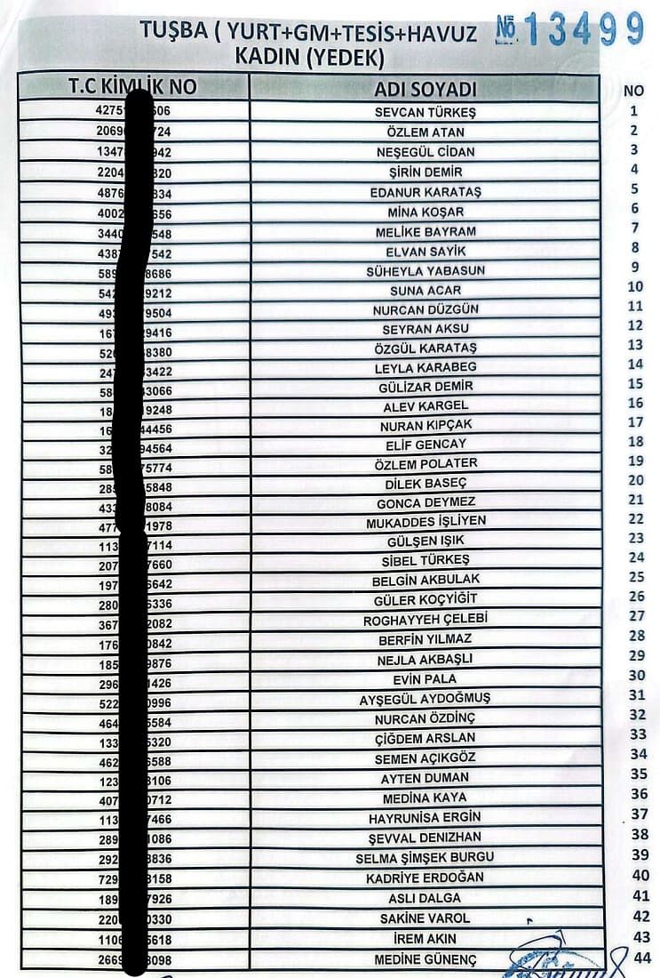 Van’da 255 Işçi Alımında Kura Sonuçları Açıklandı! İşte Işe Alınanlar2