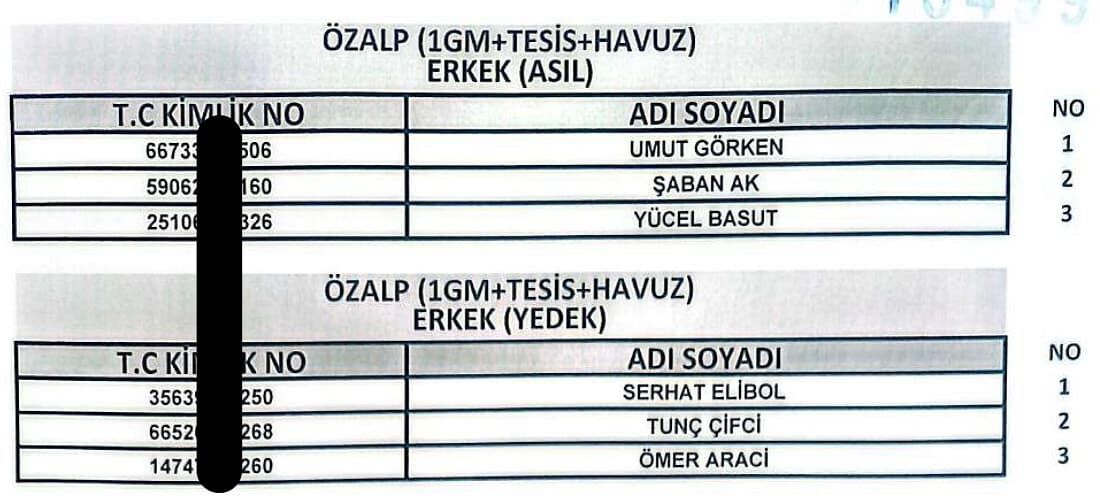 Van’da 255 Işçi Alımında Kura Sonuçları Açıklandı! İşte Işe Alınanlar20