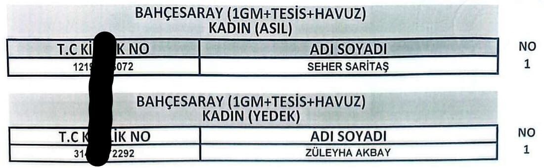 Van’da 255 Işçi Alımında Kura Sonuçları Açıklandı! İşte Işe Alınanlar21