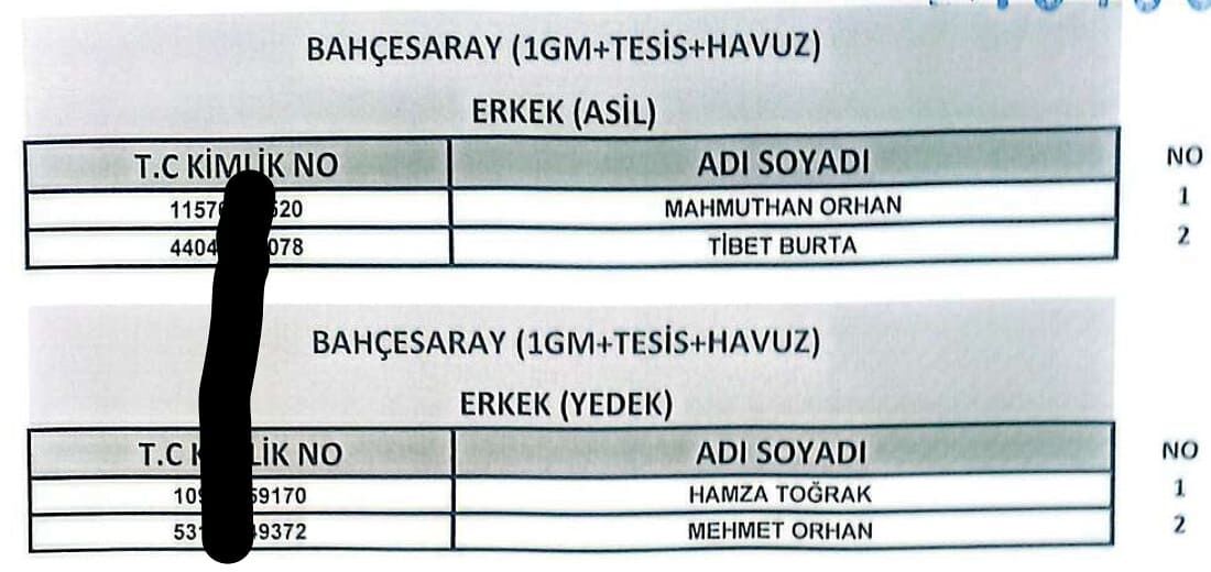 Van’da 255 Işçi Alımında Kura Sonuçları Açıklandı! İşte Işe Alınanlar22