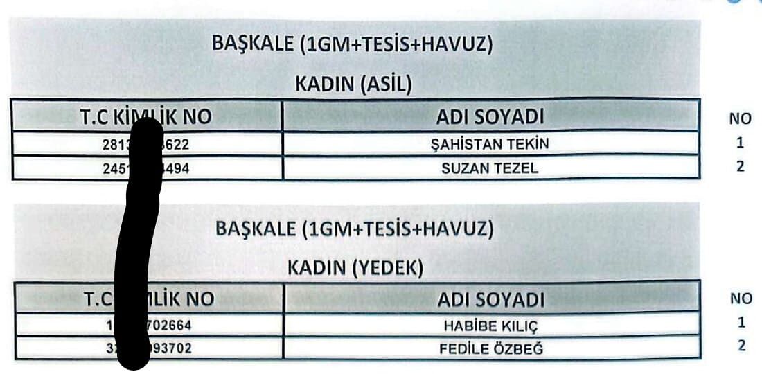 Van’da 255 Işçi Alımında Kura Sonuçları Açıklandı! İşte Işe Alınanlar23