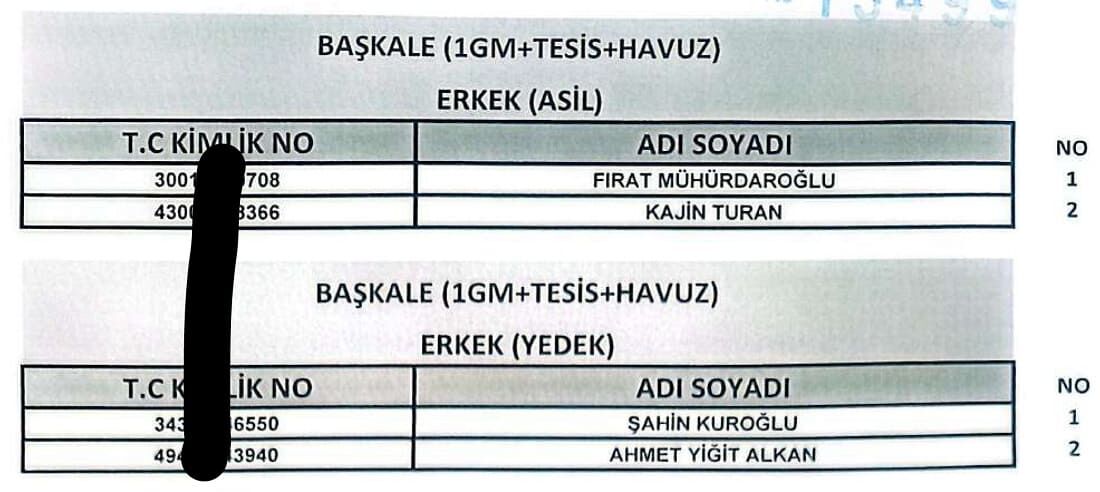 Van’da 255 Işçi Alımında Kura Sonuçları Açıklandı! İşte Işe Alınanlar24