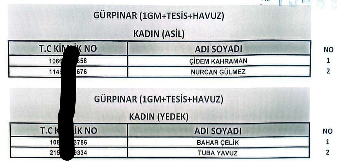 Van’da 255 Işçi Alımında Kura Sonuçları Açıklandı! İşte Işe Alınanlar25