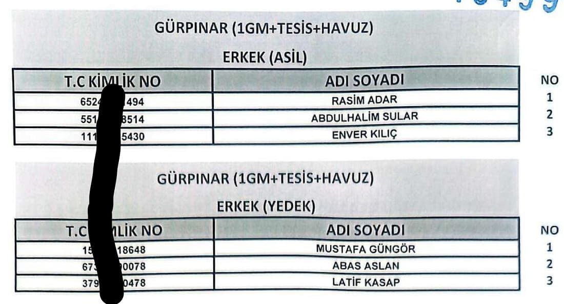 Van’da 255 Işçi Alımında Kura Sonuçları Açıklandı! İşte Işe Alınanlar26