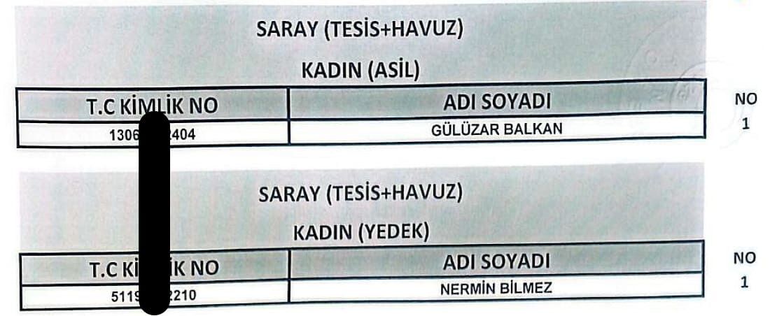 Van’da 255 Işçi Alımında Kura Sonuçları Açıklandı! İşte Işe Alınanlar27
