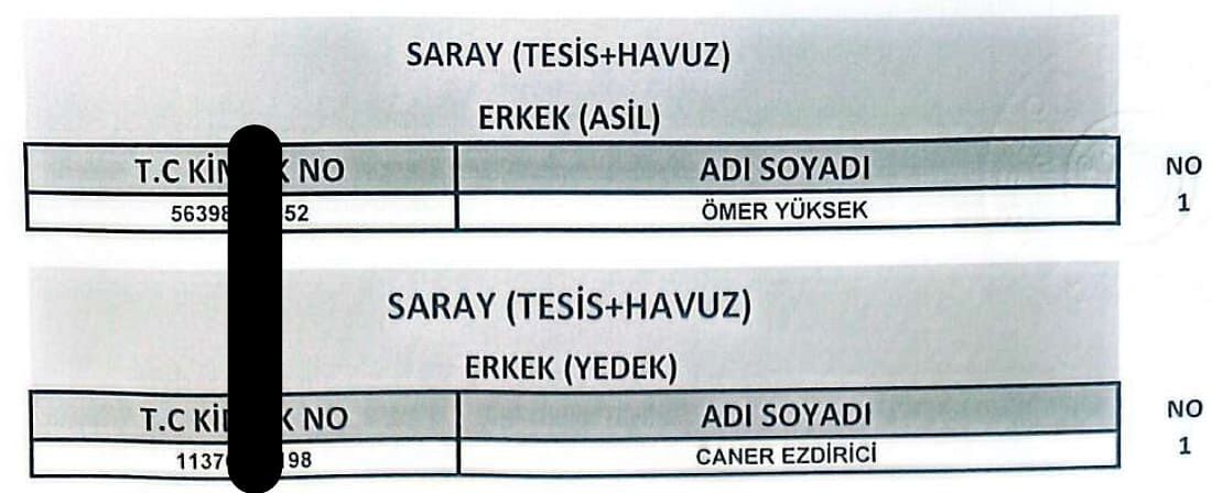 Van’da 255 Işçi Alımında Kura Sonuçları Açıklandı! İşte Işe Alınanlar28