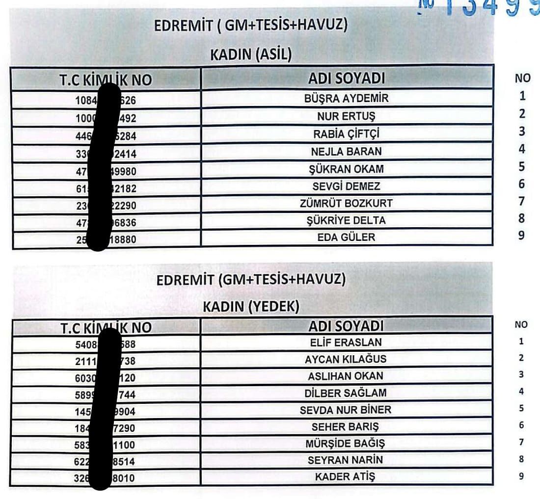 Van’da 255 Işçi Alımında Kura Sonuçları Açıklandı! İşte Işe Alınanlar5