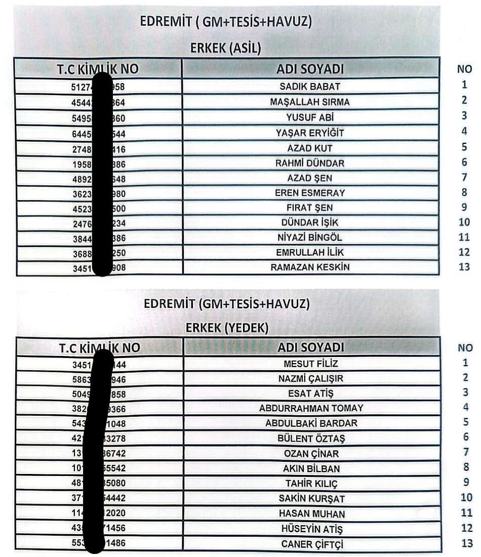 Van’da 255 Işçi Alımında Kura Sonuçları Açıklandı! İşte Işe Alınanlar6