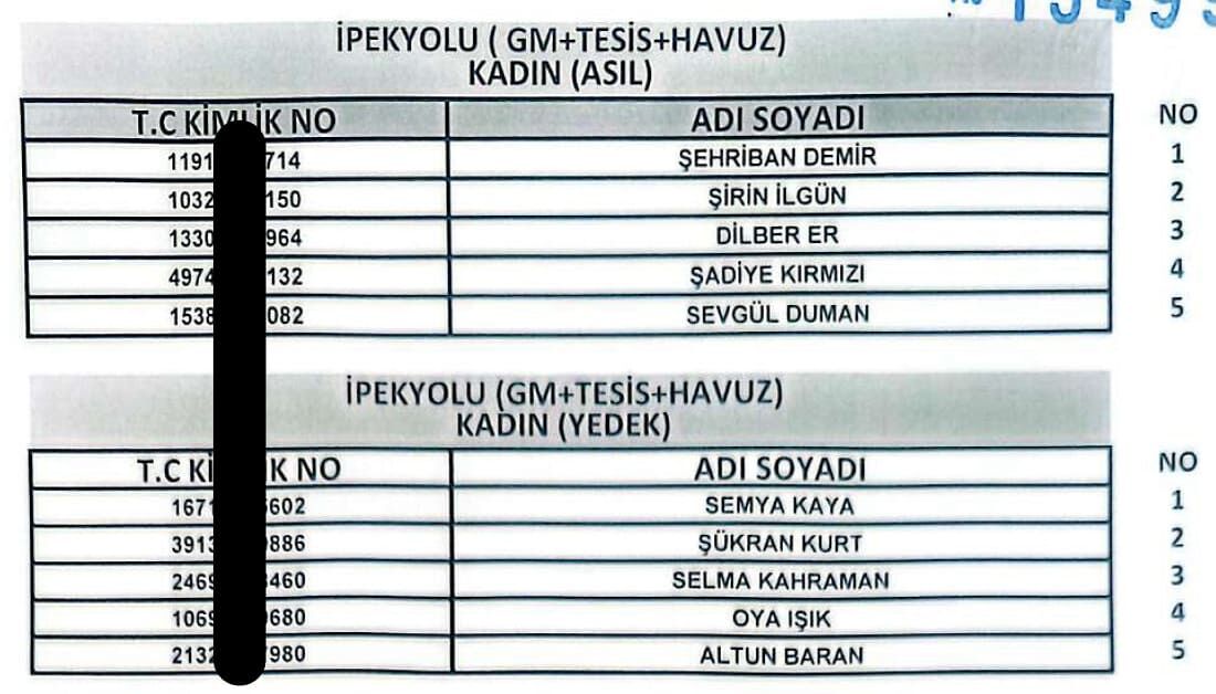 Van’da 255 Işçi Alımında Kura Sonuçları Açıklandı! İşte Işe Alınanlar7