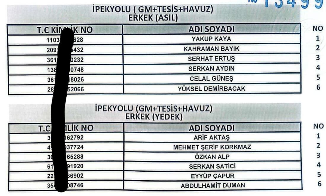Van’da 255 Işçi Alımında Kura Sonuçları Açıklandı! İşte Işe Alınanlar8