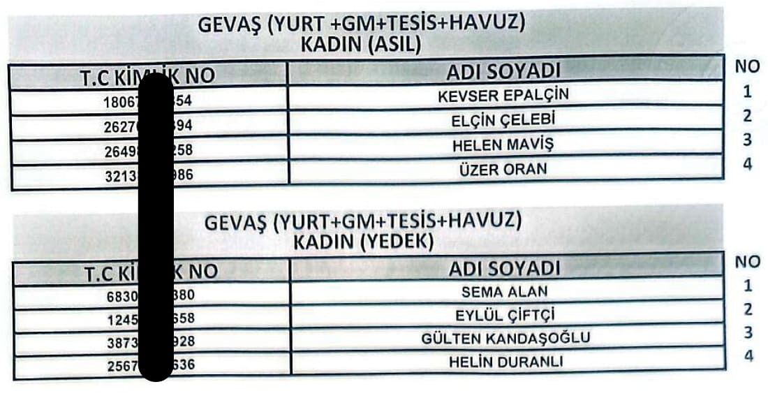 Van’da 255 Işçi Alımında Kura Sonuçları Açıklandı! İşte Işe Alınanlar9
