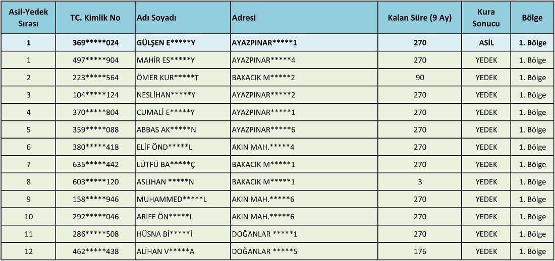 Van’da Bir Ilçenin Typ Sonuçları Açıklandı1