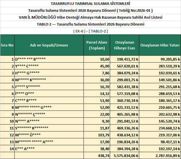 Van’da Çiftçileri Ilgilendiren Haber Sulama Hibe Desteği Sonuçlandı (1)