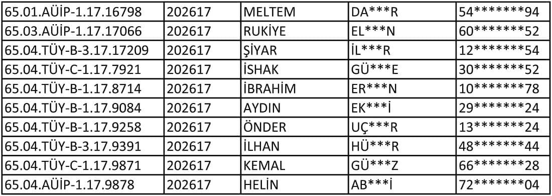 Van’da Hibe Desteği Bekleyenler Dikkat! Sonuçlar Açıklandı3