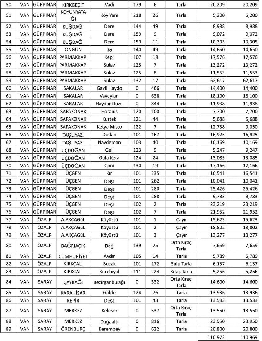 Van’da Işlenmeyen Tarım Arazileri Kiraya Verilecek 105 Parsel Listede (5)