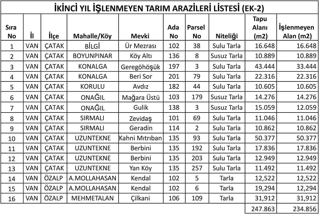 Van’da Işlenmeyen Tarım Arazileri Kiraya Verilecek 105 Parsel Listede (7)