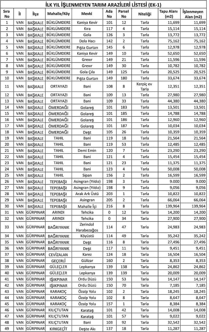 Van’da Işlenmeyen Tarım Arazileri Kiraya Verilecek 105 Parsel Listede (8)