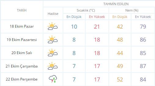 Hakkari’de Sağanak Yağış Devam Edecek Mi Meteoroloji Açıkladı