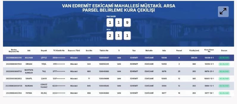 Van Edremit Toki̇ Müstakil Arsa Parsel Belirleme Kura Sonuçları Açıklandı (2)