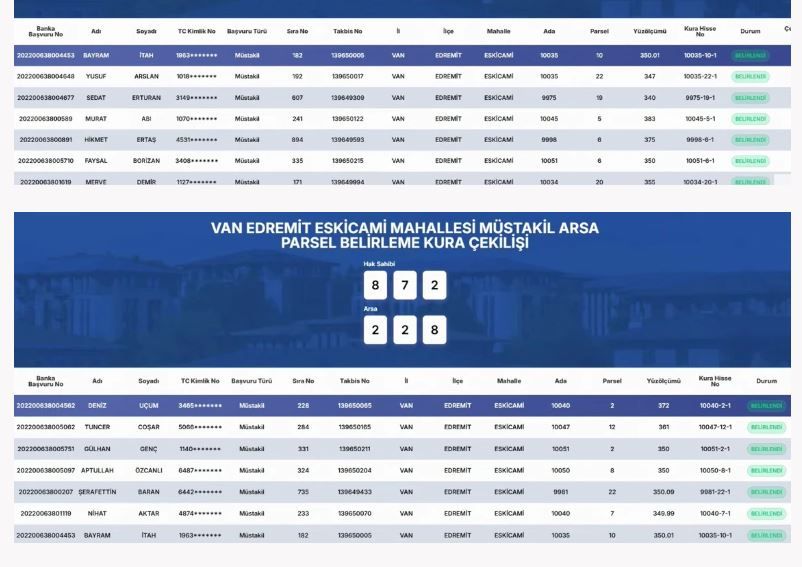 Van Edremit Toki̇ Müstakil Arsa Parsel Belirleme Kura Sonuçları Açıklandı (58)