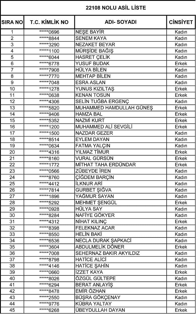 Van’da İup Sonuçları Açıklandı! İşe Alınacak 105 Kişi Belli Oldu (1)