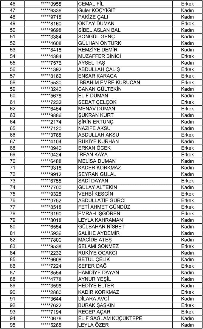 Van’da İup Sonuçları Açıklandı! İşe Alınacak 105 Kişi Belli Oldu (2)