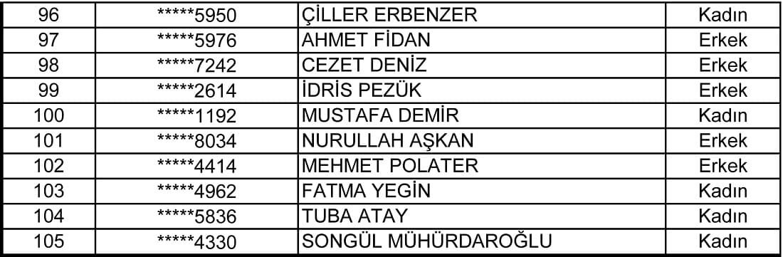 Van’da İup Sonuçları Açıklandı! İşe Alınacak 105 Kişi Belli Oldu (3)